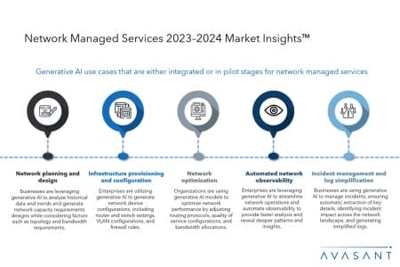 Slide2 1 450x300 - Network Managed Services 2023–2024 Market Insights™