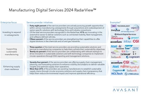 Slide2 2 450x300 - Manufacturing Digital Services 2024 RadarView™