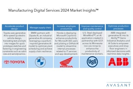 Slide2 3 450x300 - Manufacturing Digital Services 2024 Market Insights™