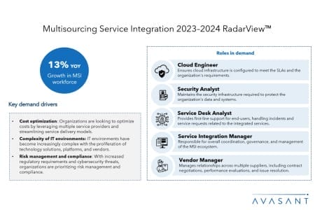 Slide2 4 450x300 - Multisourcing Service Integration 2023–2024 RadarView™