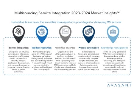 Slide2 5 450x300 - Multisourcing Service Integration 2023–2024 Market Insights™