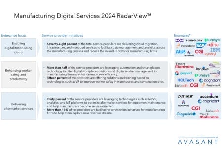 Slide3 450x300 - Manufacturing Digital Services 2024 RadarView™