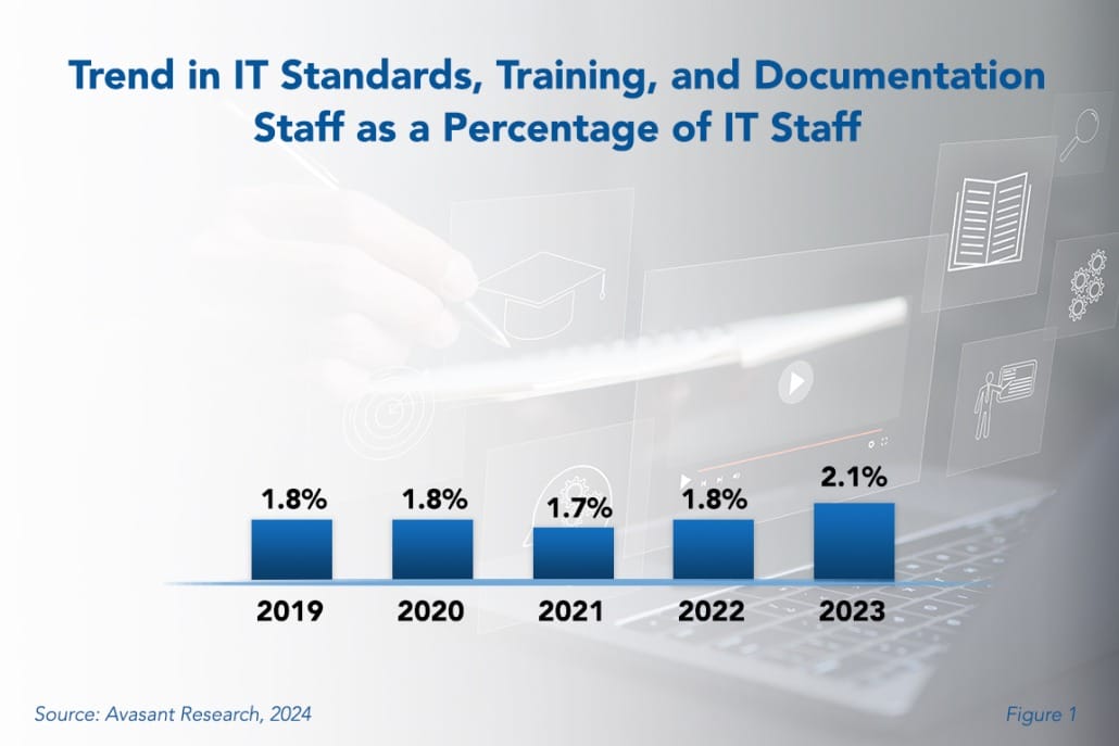 Trend in IT Standards 1030x687 - The Critical Role of IT Standards, Training, and Documentation in Mitigating Security and Compliance Risks