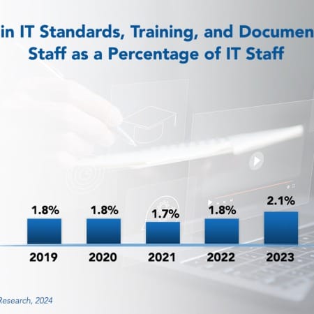 Trend in IT Standards 450x450 - IT Standards, Training, and Documentation Staffing Ratios 2024