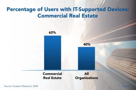 IT Spending Trends in Commercial Real Estate 450x300 - IT Spending Trends in Commercial Real Estate 2024
