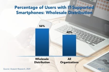 IT Spending Trends in Wholesale Distribution 1 450x300 - IT Spending Trends in Wholesale Distribution 2024