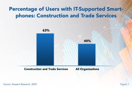 Personnel as a Percentage Construction 450x300 - IT Spending Trends in Construction and Trade Services 2024