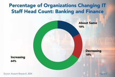 RB IT Spending Trends 450x300 - IT Spending Trends in Banking and Finance 2024