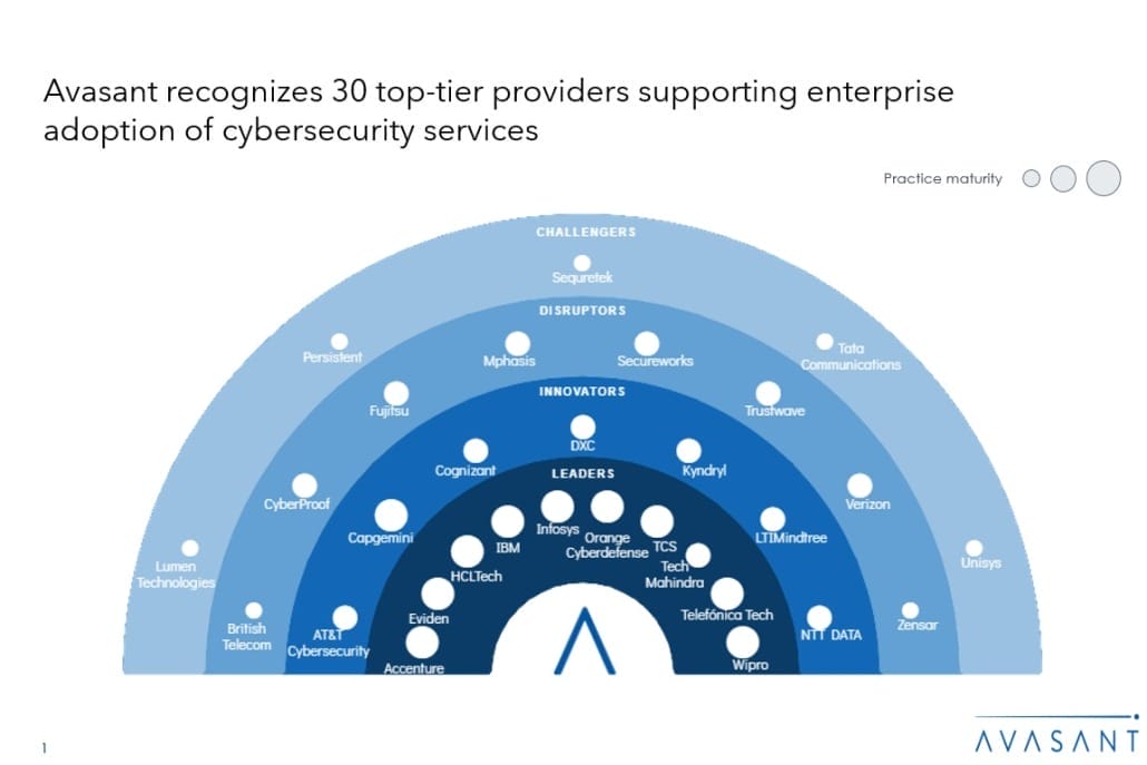 Slide1 1 1030x687 - Cybersecurity Services 2024 RadarView™