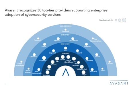 Slide1 3 450x300 - Cybersecurity Services 2024 Market Insights™