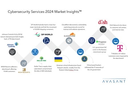 Slide1 copy 1 450x300 - Cybersecurity Services 2024 Market Insights™