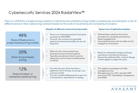 Slide1 copy 450x300 - Cybersecurity Services 2024 RadarView™