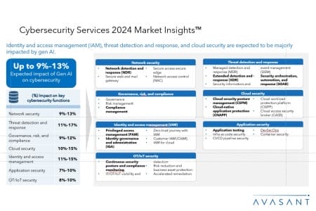 Slide2 1 450x300 - Cybersecurity Services 2024 Market Insights™