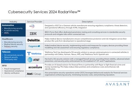 Slide2 450x300 - Cybersecurity Services 2024 RadarView™