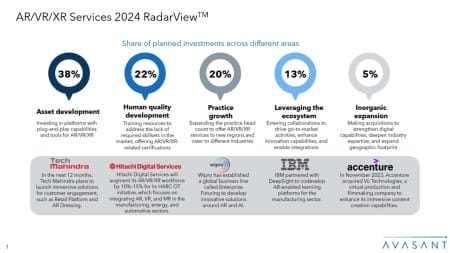 Add 1 450x253 - AR/VR/XR Services 2024 RadarView™