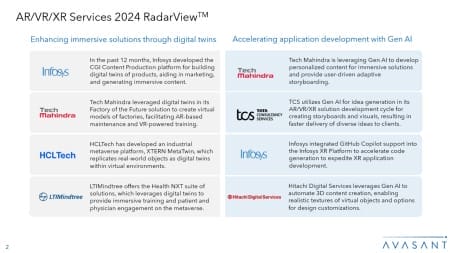 Add 2 450x253 - AR/VR/XR Services 2024 RadarView™