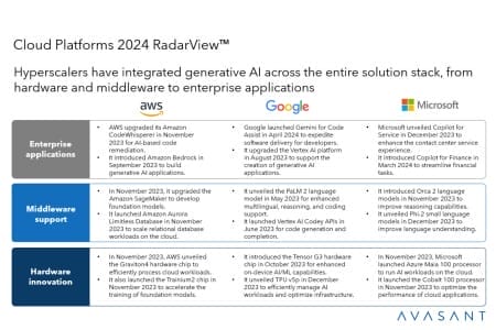 Add1 7 450x300 - Cloud Platforms 2024 RadarView™