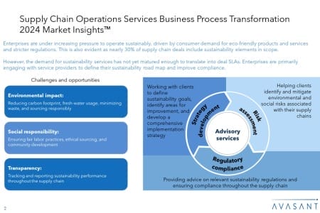 Add2 6 450x300 - Supply Chain Operations Services Business Process Transformation 2024 Market Insights™