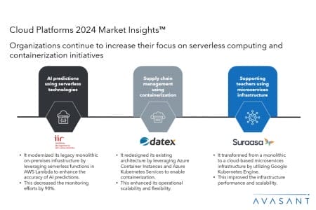 Add2 8 450x300 - Cloud Platforms 2024 Market Insights™