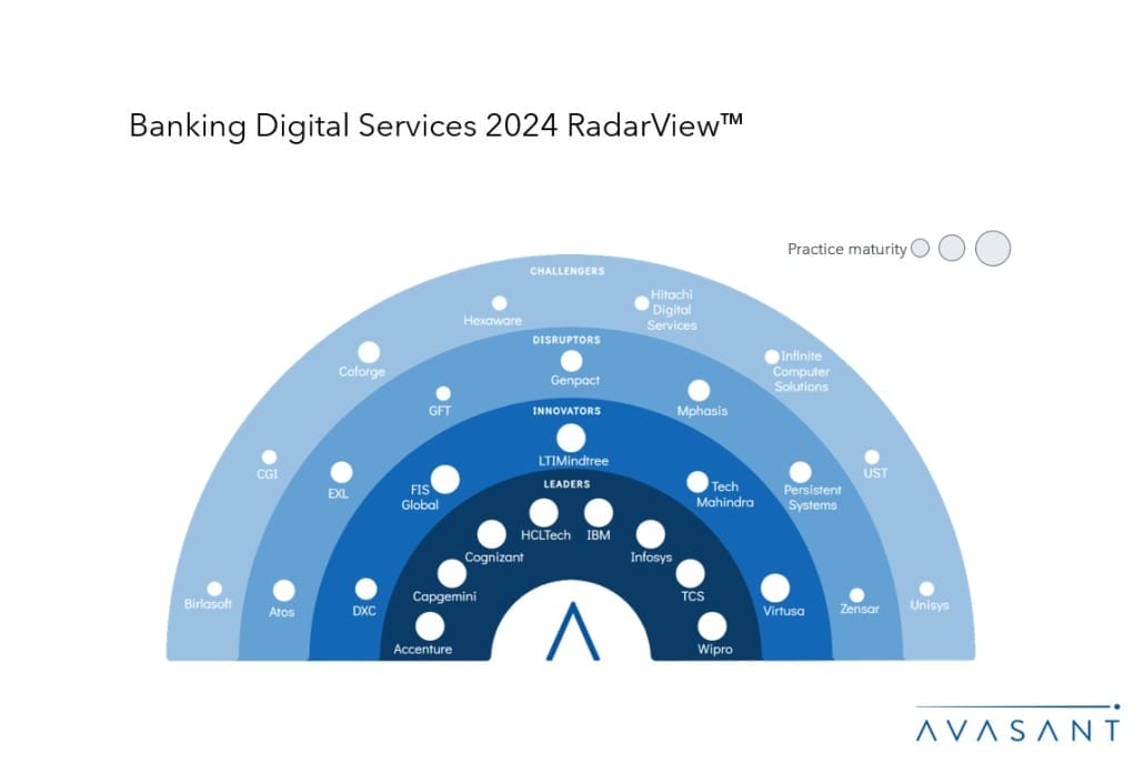 Moneyshot 3 1030x687 - Banking Digital Services 2024 RadarView™