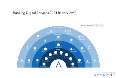 Moneyshot 3 450x300 - Banking Digital Services 2024 RadarView™