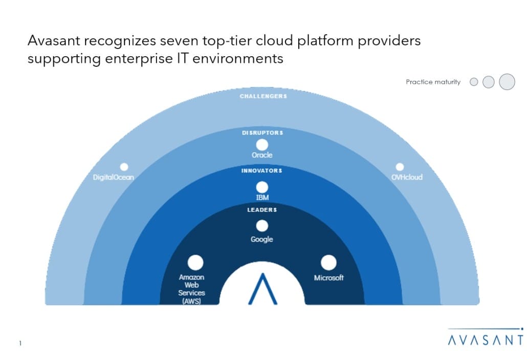 Moneyshot 5 1030x687 - Cloud Platform Providers Are Advancing Toward Next-generation Cloud with AI-integrated Solution Stacks