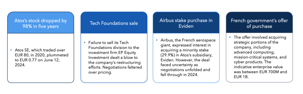 Screenshot 2024 06 14 at 2.34.49 PM 1030x319 - Atos SE’s Bailout Decision: A Strategic Analysis