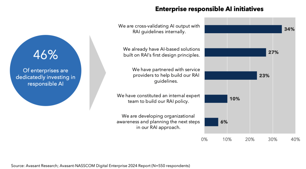 Responsible AI: A Strategic Imperative for Enterprises in Generative AI Implementation Screenshot 2024 06 21 at 8.03.58 AM 1030x570 - Responsible AI: A Strategic Imperative for Enterprises in Generative AI Implementation
