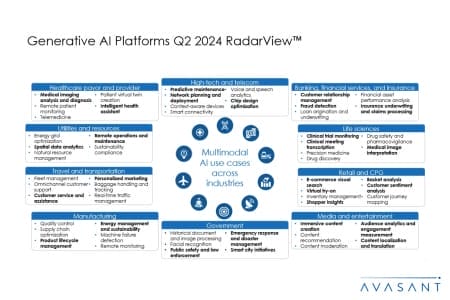 Slide1 1 450x300 - Generative AI Platforms Q2 2024 RadarView™