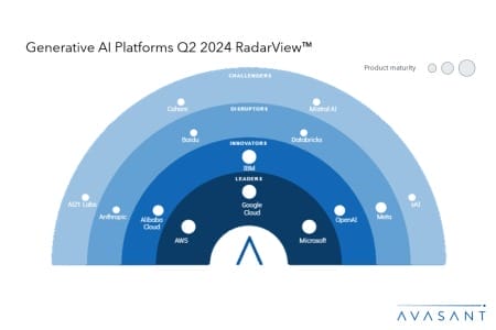 Slide1 2 450x300 - Generative AI Platforms Q2 2024 RadarView™