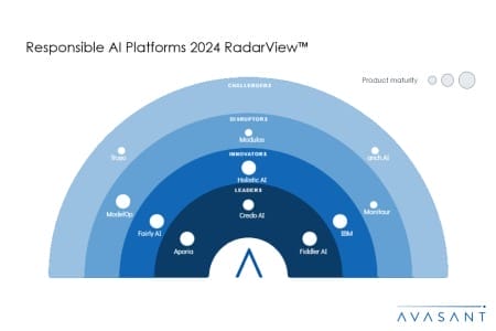 Slide1 3 450x300 - Responsible AI Platforms 2024 RadarView™