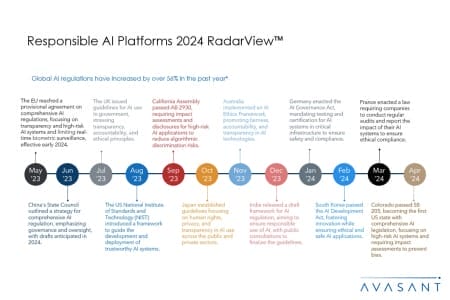 Slide1 copy 450x300 - Responsible AI Platforms 2024 RadarView™