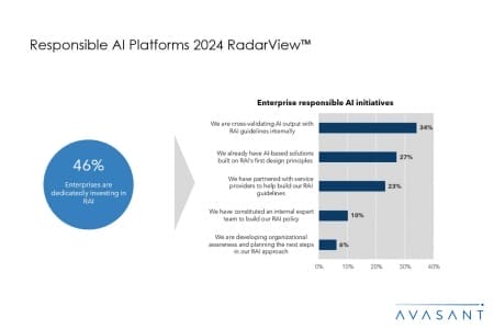 Slide2 1 450x300 - Responsible AI Platforms 2024 RadarView™