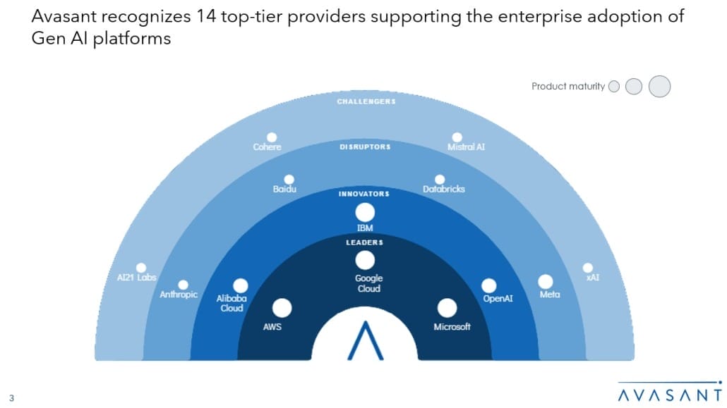 Slide3 1030x579 - Generative AI Platforms Q2 2024:  Driving Innovation with the Dynamic Evolution of Gen AI Platforms