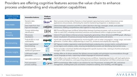 ADD1 3 450x253 - Intelligent Processing Mining Platforms 2024 Market Insights™