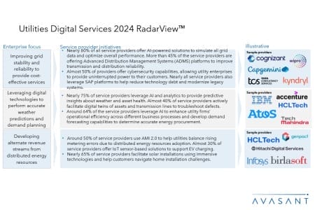 ADD1 450x300 - Utilities Digital Services 2024 RadarView™