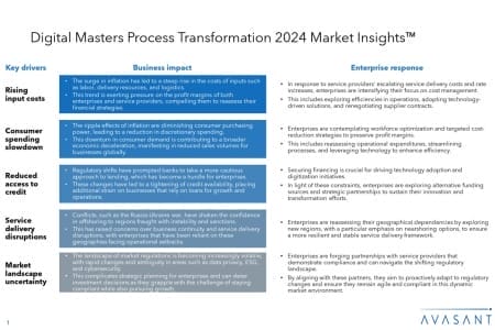 ADD1 5 450x300 - Digital Masters Process Transformation 2024 Market Insights™