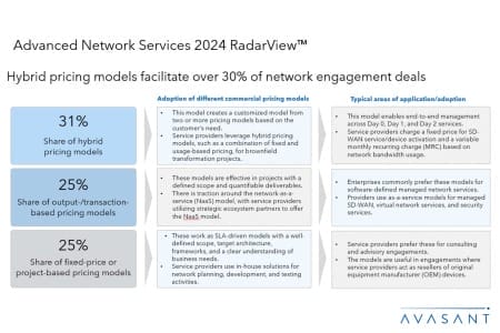 ADD1 6 450x300 - Advanced Network Services 2024 RadarView™