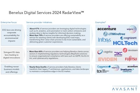 ADD1 8 450x300 - Benelux Digital Services 2024 RadarView™