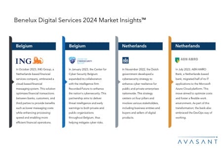 ADD1 9 450x300 - Benelux Digital Services 2024 Market Insights™