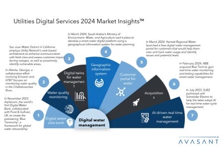 ADD2 1 450x300 - Utilities Digital Services 2024 Market Insights™