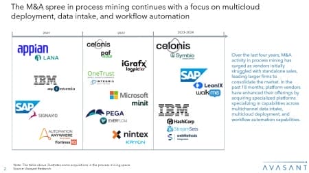 ADD2 3 450x253 - Intelligent Processing Mining Platforms 2024 Market Insights™