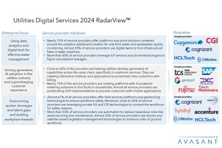 ADD2 450x300 - Utilities Digital Services 2024 RadarView™