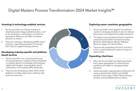 ADD2 5 450x300 - Digital Masters Process Transformation 2024 Market Insights™