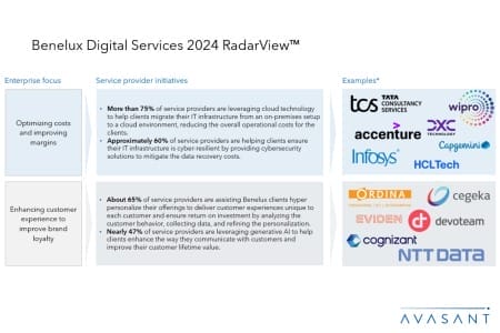 ADD2 8 450x300 - Benelux Digital Services 2024 RadarView™