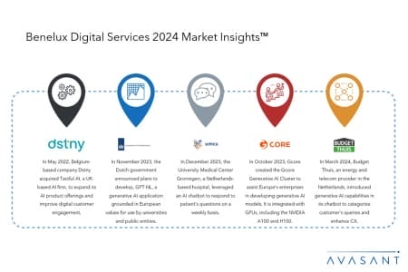 ADD2 9 450x300 - Benelux Digital Services 2024 Market Insights™