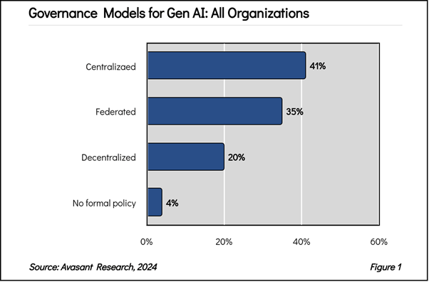 Building Strong Governance Frameworks for Gen AI in Enterprises Picture1 - Building Strong Governance Frameworks for Gen AI in Enterprises