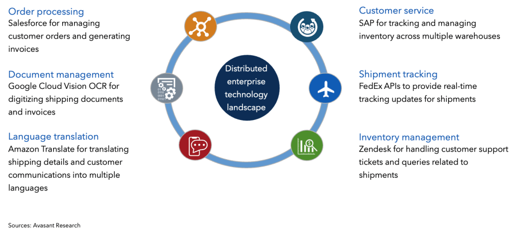 Harnessing Multimodal AI: Innovations and Applications Screenshot 2024 07 08 at 9.47.30 AM 1030x464 - Harnessing Multimodal AI: Innovations and Applications