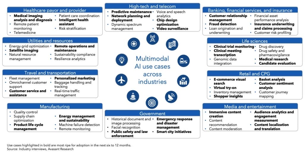 Harnessing Multimodal AI: Innovations and Applications Screenshot 2024 07 08 at 9.47.53 AM 1030x512 - Harnessing Multimodal AI: Innovations and Applications