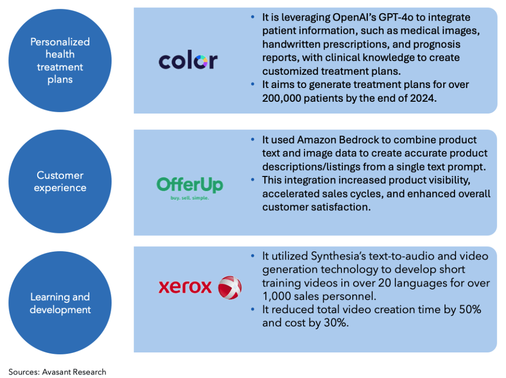Harnessing Multimodal AI: Innovations and Applications Screenshot 2024 07 08 at 9.48.01 AM 1030x769 - Harnessing Multimodal AI: Innovations and Applications